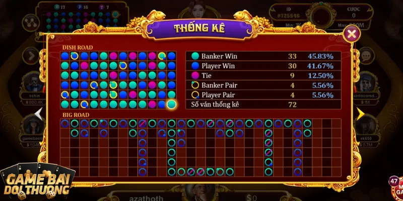 Game bài đổi thưởng Baccarat – thủ thuật phá đảo hay 2 Chuẩn bị tips chiến game bài đổi thưởng