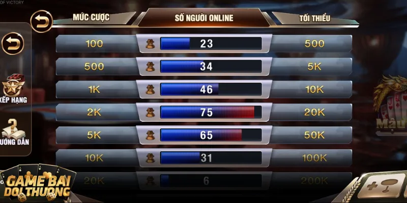 Bí quyết cược game bài đổi thưởng từ cao thủ Win79 3 Xuống tiền theo mốc thích hợp